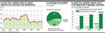 Partage du profit : le Medef mise sur l'épargne salariale, les syndicats insistent sur les salaires. Partage du profit : le Medef mise sur l'épargne salariale, les syndicats insistent sur les salaires.