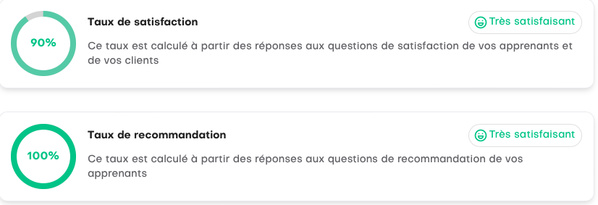 Statistiques de cette session