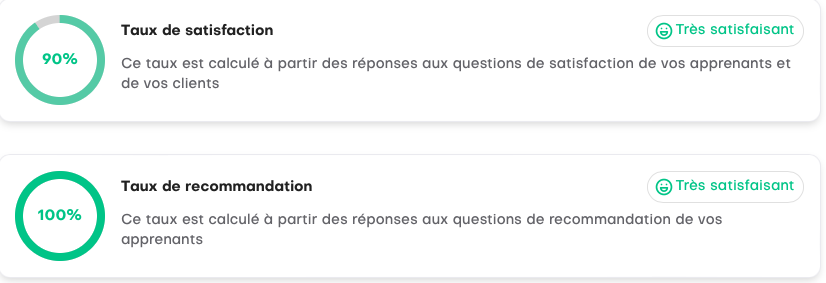 Statistiques de cette session