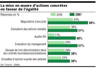 Les entreprises et la discrimination : peut mieux faire Les entreprises et la discrimination : peut mieux faire