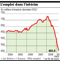 Les intérimaires vont bénéficier de formations pour préparer la sortie de crise Les intérimaires vont bénéficier de formations pour préparer la sortie de crise