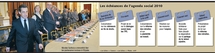 Retraite : Nicolas Sarkozy promet cinq mois de concertation Retraite : Nicolas Sarkozy promet cinq mois de concertation