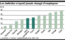 Un complément salarial pour favoriser la mobilité des salariés Un complément salarial pour favoriser la mobilité des salariés