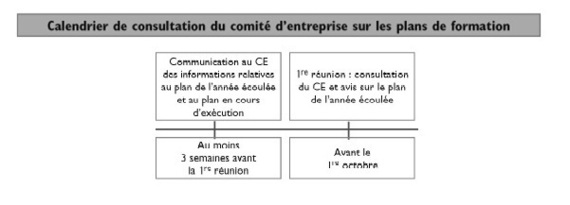 La formation professionnelle, un mois de septembre bien rempli !