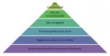 Accords compétitivité-emploi : la hiérarchie de l'énorme. Accords compétitivité-emploi : la hiérarchie de l'énorme.