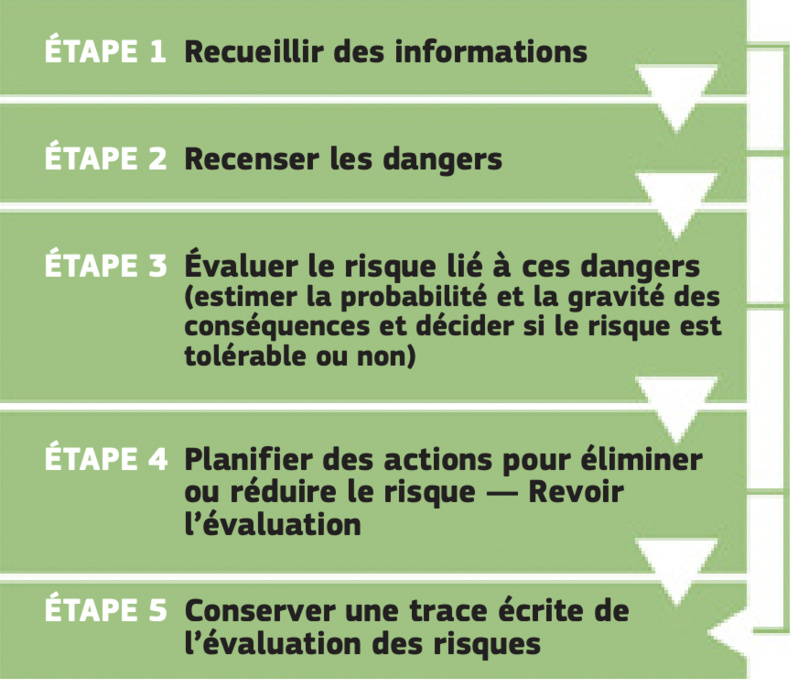 La sécurité et la santé au travail sont l’affaire de tous La sécurité et la santé au travail sont l’affaire de tous