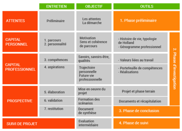 Le bilan de compétences pour mieux piloter son parcours professionnel !