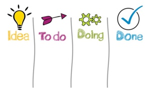 Processus stratégique de préparation à la négociation annuelle obligatoire (NAO) Processus stratégique de préparation à la négociation annuelle obligatoire (NAO)