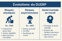 DUERP : Un outil de prévention qui exige l’implication des élus du CSE DUERP : Un outil de prévention qui exige l’implication des élus du CSE