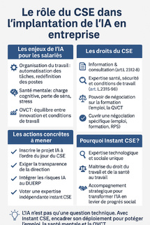 Quel rôle pour le CSE dans la mise en place de l’intelligence artificielle en entreprise ? Quel rôle pour le CSE dans la mise en place de l’intelligence artificielle en entreprise ?