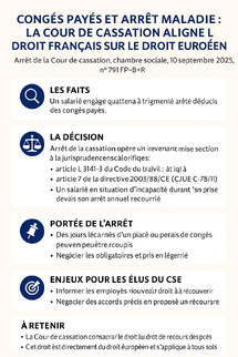 ⚖️ Congés payés et arrêt maladie : la Cour de cassation aligne le droit français sur le droit européen ⚖️ Congés payés et arrêt maladie : la Cour de cassation aligne le droit français sur le droit européen
