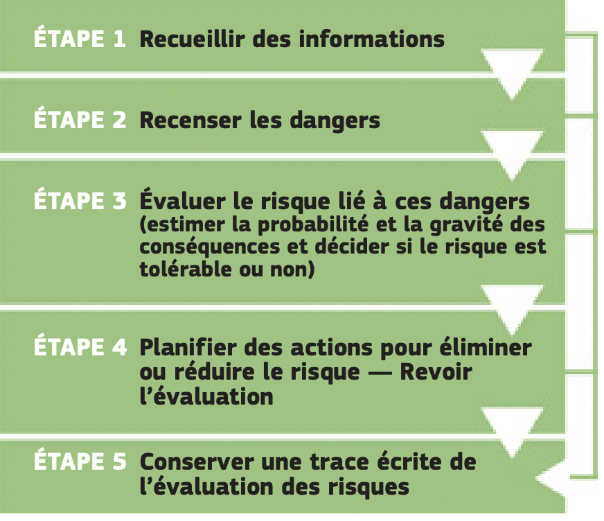 La sécurité et la santé au travail sont l’affaire de tous