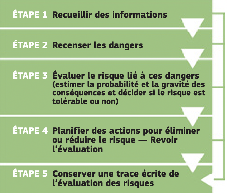 Des Articles de sécurité en milieu de travail