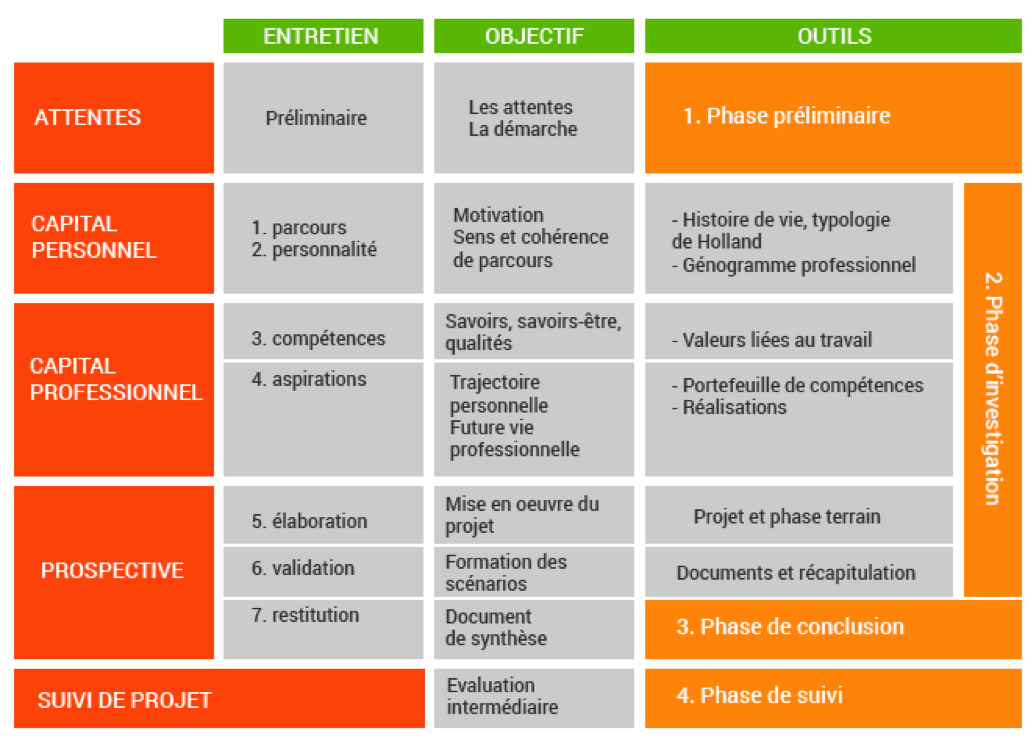 Le bilan de compétences pour mieux piloter son parcours professionnel !