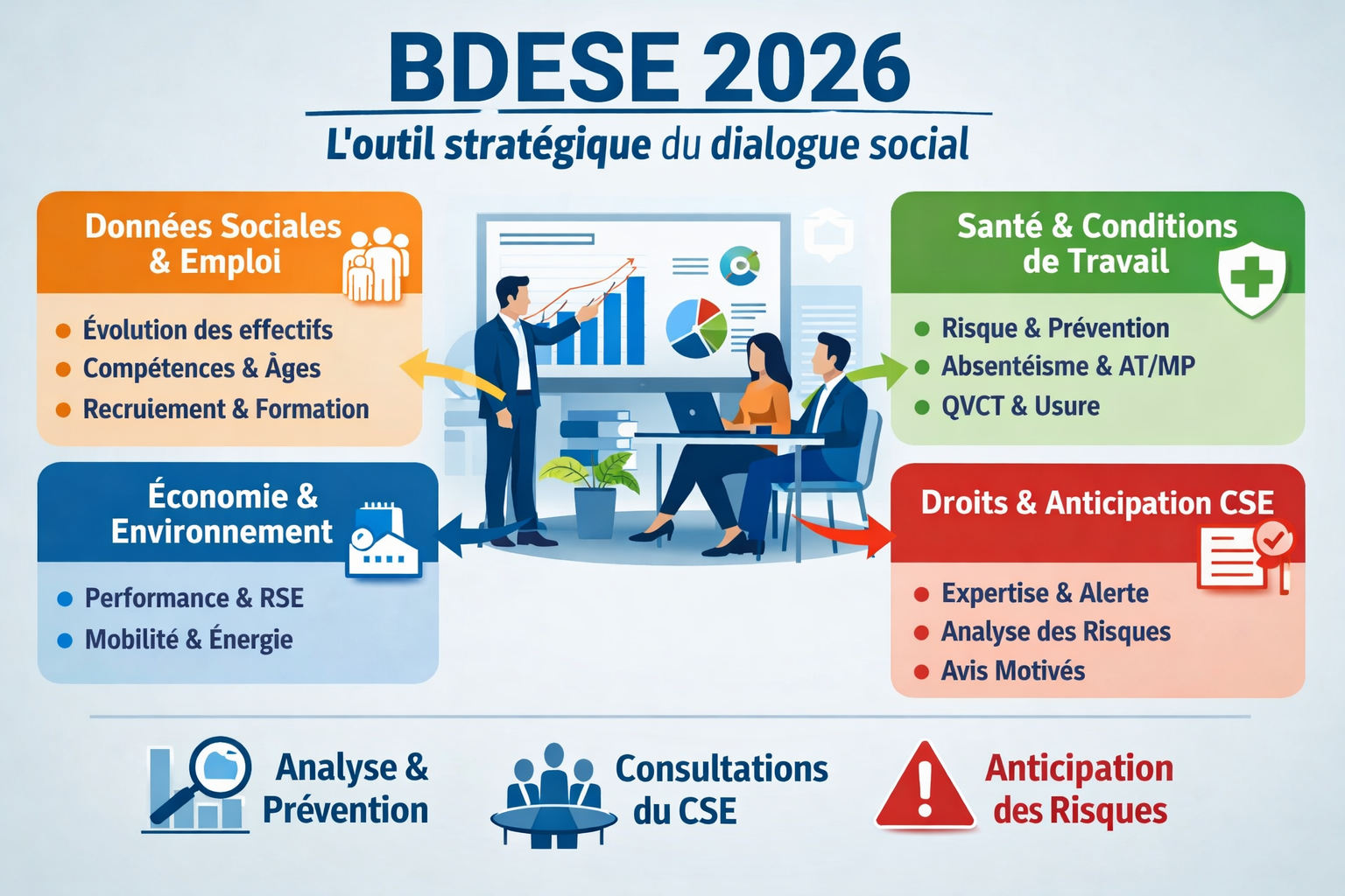 BDESE 2026 : pourquoi son actualisation est devenue un enjeu stratégique majeur du dialogue social