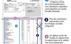 Le bulletin de paie dématérialisé, et simplifié
