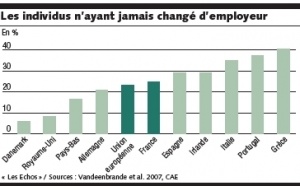 Un complément salarial pour favoriser la mobilité des salariés