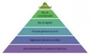 Accords compétitivité-emploi : la hiérarchie de l'énorme.