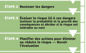 La sécurité et la santé au travail sont l’affaire de tous
