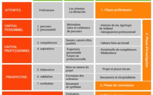Le bilan de compétences pour mieux piloter son parcours professionnel !