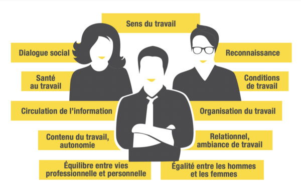 QRH - SSCTQVT : les liens entre SSCTQVT et la qualité des relations humaines