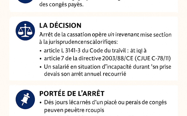 ⚖️ Congés payés et arrêt maladie : la Cour de cassation aligne le droit français sur le droit européen
