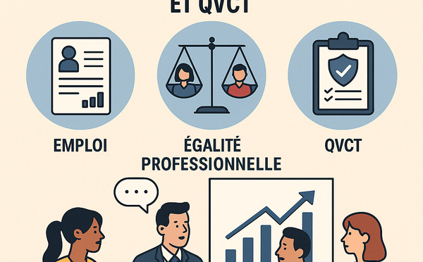 Suivi de la politique sociale : emploi, égalité professionnelle et QVCT