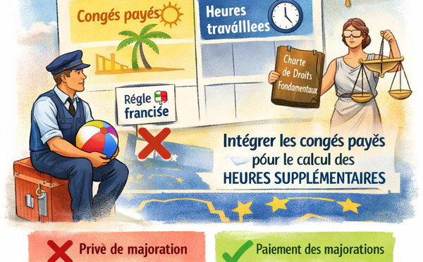 Heures supplémentaires et congés payés : la Cour de cassation fait primer le droit européen