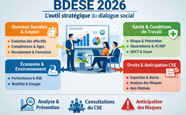 BDESE 2026 : pourquoi son actualisation est devenue un enjeu stratégique majeur du dialogue social
