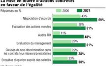 Les entreprises et la discrimination : peut mieux faire