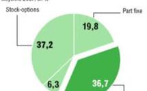 Le Medef a quinze jours pour supprimer les bonus des patrons qui licencient Le Medef a quinze jours pour supprimer les bonus des patrons qui licencient