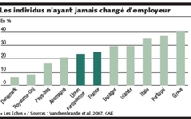 Un complément salarial pour favoriser la mobilité des salariés