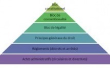 Accords compétitivité-emploi : la hiérarchie de l'énorme.