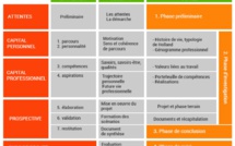 Le bilan de compétences pour mieux piloter son parcours professionnel !