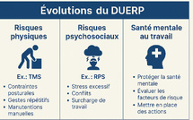 DUERP : Un outil de prévention qui exige l’implication des élus du CSE